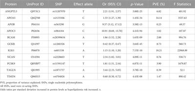 Naringenin modulates oxidative stress and lipid metabolism: Insights from network pharmacology, mendelian randomization, and molecular docking